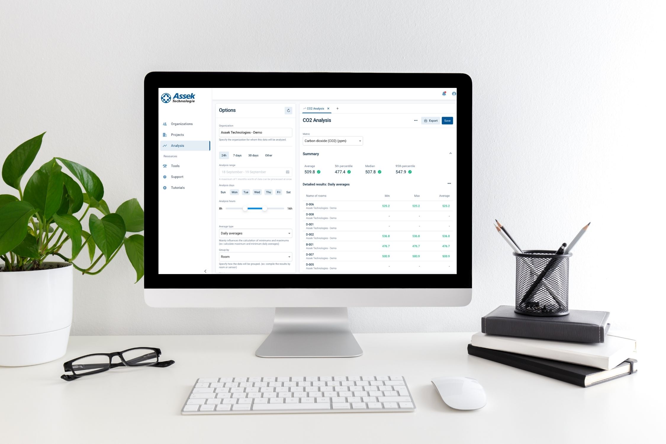 Analysis of trends and automations