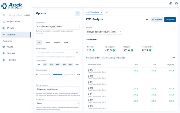 Outils d'analyse dashboard
